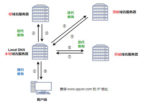 华为ensp，交换网络的构建与配置_ensp网络拓扑图与配置-CSDN博客