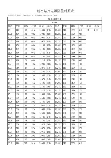 电镀件、丝印、喷漆检验标准_word文档在线阅读与下载_免费文档