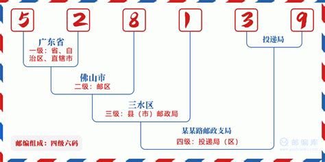 528139：广东省佛山市三水区 邮政编码查询 - 邮编库 ️