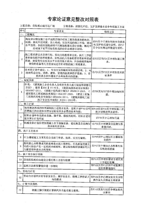 深基坑专项安全施工方案（专家论证图文）-岩土施工方案-筑龙岩土工程论坛