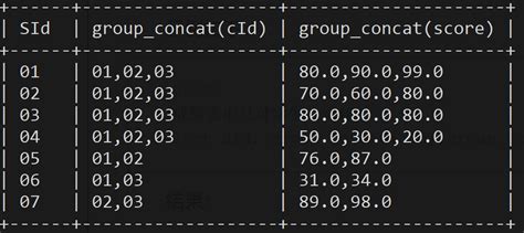 mysql 聚合函数 group_concat JSON_ARRAYAGG(col or expr) - lshan - 博客园