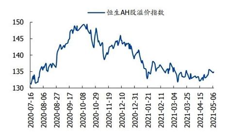 香港恒生指数收跌0.16%港股京东健康收跌超6%-股票频道-和讯网