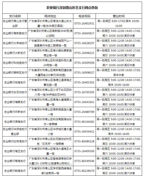 农业银行深圳南山区各支行网点查询一览表