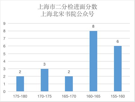 2023年上海市公务员考试准考证打印时间推迟至2022年12月8日