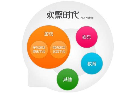 十年用户破10亿 基于用户需求“玩出”的YY大生态-王吉伟的专栏 - 博客中国