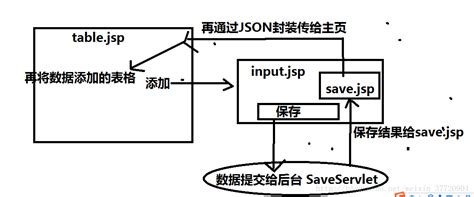 JSP实现客户信息管理系统 _ 【IIS7站长之家】
