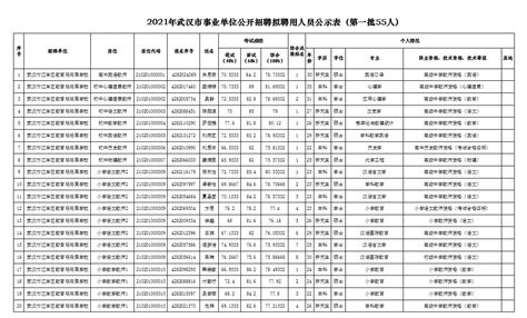 江岸区参与2021年武汉市事业单位公开招聘拟聘用人员名单（第一批）公示-公示公告-其他主动公开文件