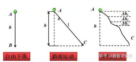 静电势能的计算(格林函数思想以及有限元工程化方法）_格林函数 有限元-CSDN博客