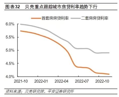 2018-2023年中国房地产行业市场发展动向调查与投资发展趋势研究报告_观研报告网