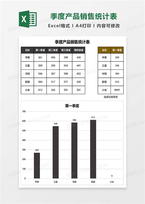 季度产品销售统计表excel模板免费下载_编号515gb437v_图精灵