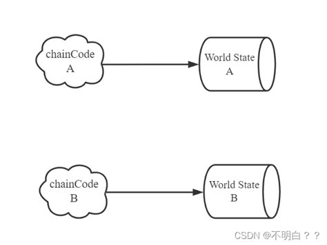 Java实现链表（个人理解链表的小例子） - 小码过河233 - 博客园