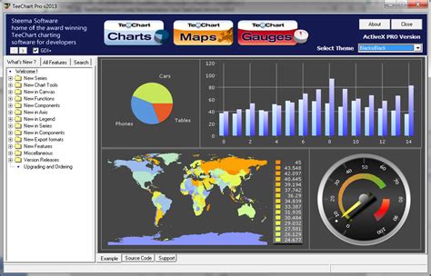 TeeChart Pro ActiveX - 基本图表控件 —正版、购买、下载、价格、销售、代理、授权、技术支持尽在控件中国网