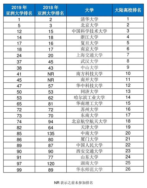 2019中国大学排名1200强公布，看看你的学校啥样 - 上海藤享教育科技有限公司