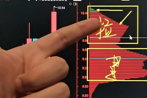 筹码峰判断主力资金的方法_财富号_东方财富网