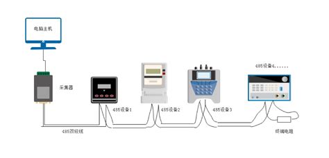 PLC与变频器RS-485通信方法 - 知乎