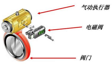 气动压力调节阀的工作原理是什么？-气动调节阀的工作原理，具体点的