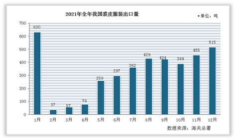 中国服饰行业发展趋势：预计2025年达11071.8亿元__财经头条
