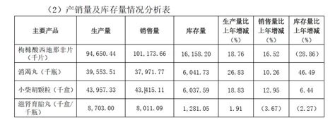 “国产伟哥”一年卖出千万盒 赚钱能力比肩茅台-凤凰新闻