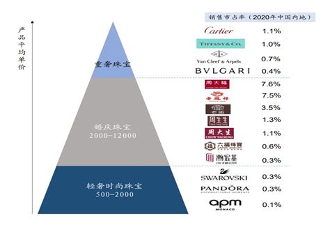 珠宝品牌排行榜_国内珠宝品牌排名前五的品牌_中国排行网