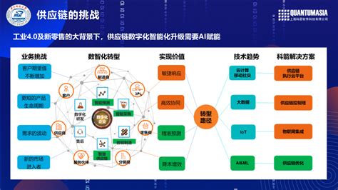 供应链产品体验设计实战心得 - 设计天空