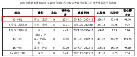 深圳13号线开通时间定了？深圳13号线二期（北延）最新进展！ - 深圳买房攻略 - 吉屋网