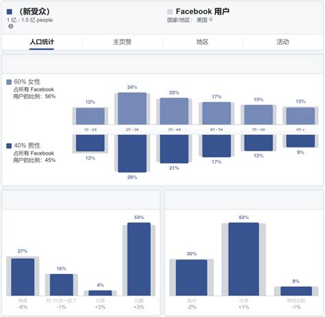 Facebook广告投放教程：Facebook受众分析工具 | 零壹电商