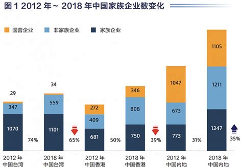 2019华人家族企业关键报告|界面新闻