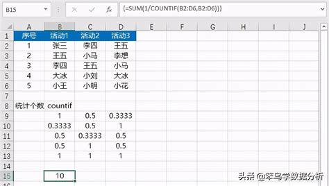 Excel使用技巧：统计表格中的不重复数据的个数 - 正数办公