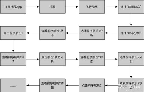 登机&在飞机上可能用到的英语 - 知乎