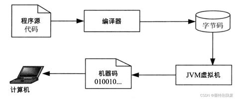 C语言的特点及创建步骤 - 编程语言 - 亿速云