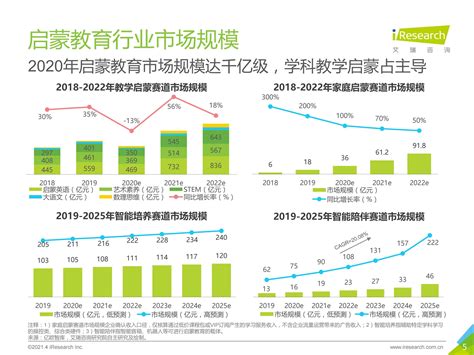 2021年中国在线教育行业市场现状、细分市场及发展趋势分析 进一步下沉趋势明显_研究报告 - 前瞻产业研究院