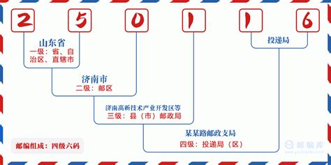 250116：山东省济南市市中区 邮政编码查询 - 邮编库 ️