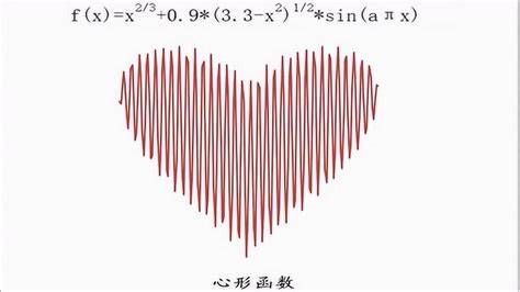 心形线函数,心形函数图像,心形线方程(第3页)_大山谷图库