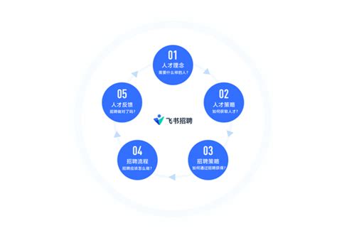 2022年中国互联网招聘行业发展现状及行业优化策略分析[图]_智研咨询
