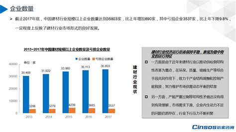 2020年中国建材行业市场现状及发展前景分析，建材行业经济效益保持平稳增长 - 锐观网