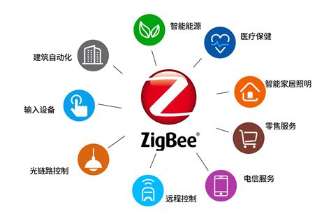 智能家居主流通信之ZigBee协议 - 沈阳菲尔德物联科技有限公司