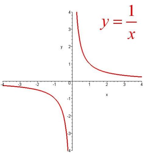 y=sinx在[0,2π]上的反函数？y=sinx在[π/2,π]上的反函数是x=π-arcsiny?通过此文弄清楚三角函数反函数中的关系 ...