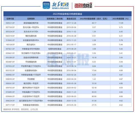 知丘-纯债基金中报透视：盈利788亿元，博时、招商及中银基金管理规模位列前三