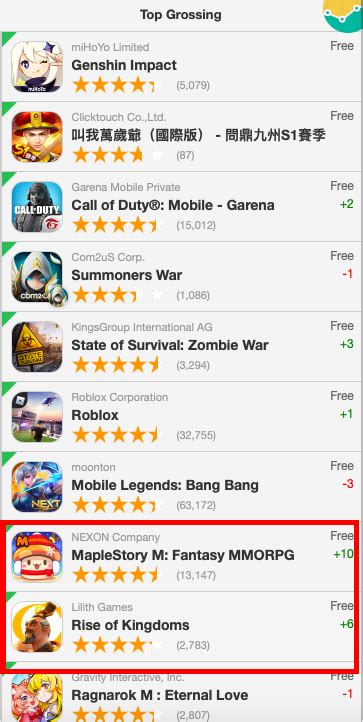 《明日方舟》iOS畅销榜排名上升跻身前十，联动雪糕受欢迎 - 今日游闻 - 游戏日报