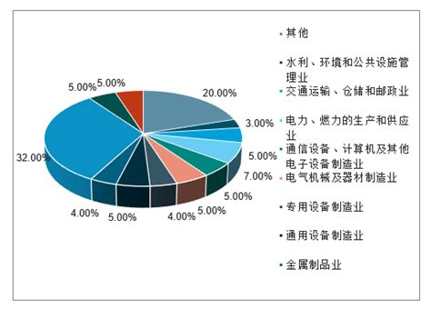 2019-2025年中国制造业自动化行业市场竞争格局及行业发展前景预测报告_智研咨询