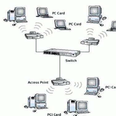 无线局域网（WLAN） - 知乎