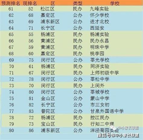 奉贤初中排名2020_2020奉贤小学学区地图_排行榜网
