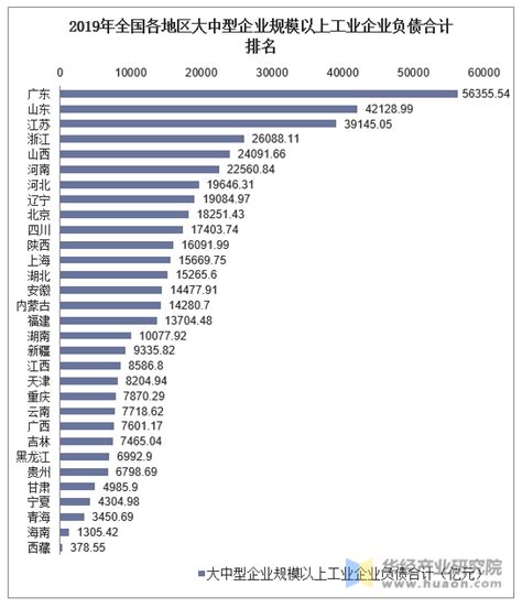 河北石家庄十大上市企业（2023年06月21日市值榜） - 南方财富网
