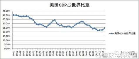 2018中美GDP及人均GDP走势分析【图】_智研咨询