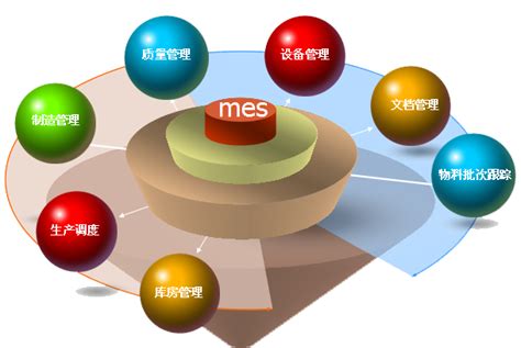 mes系统十大公司，5个国内mes软件产品