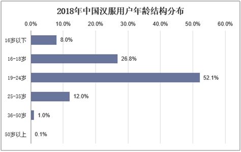 中国新汉服行业发展现状分析与投资前景研究报告（2022-2029年）_观研报告网