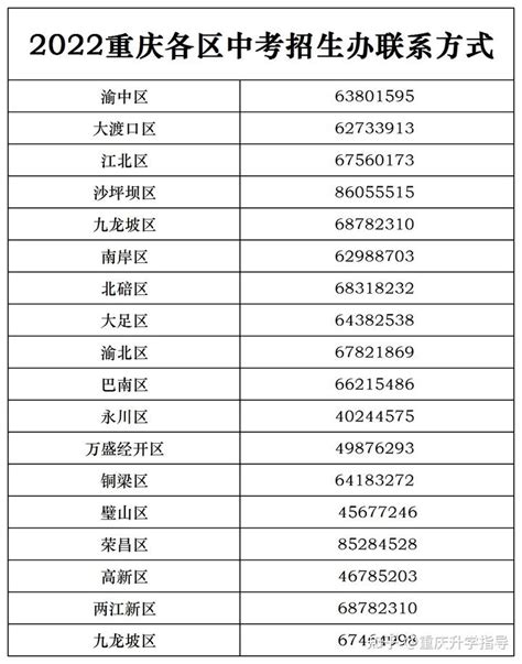 重庆各联招中学中考录取分数线汇总（2009-2017）- 重庆本地宝
