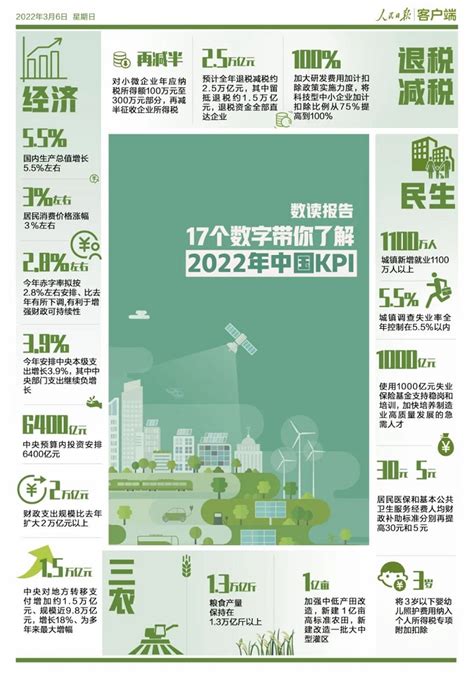 【规划图解】一图读懂 | 《关于全椒县2021年国民经济和社会发展计划执行情况与2022年计划草案的报告》