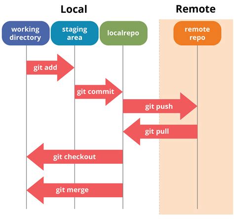 What is Git and How it works? An Overview and Its Use Cases ...