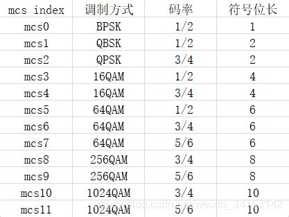 铜线的最大传输速度是多少？ - 知乎